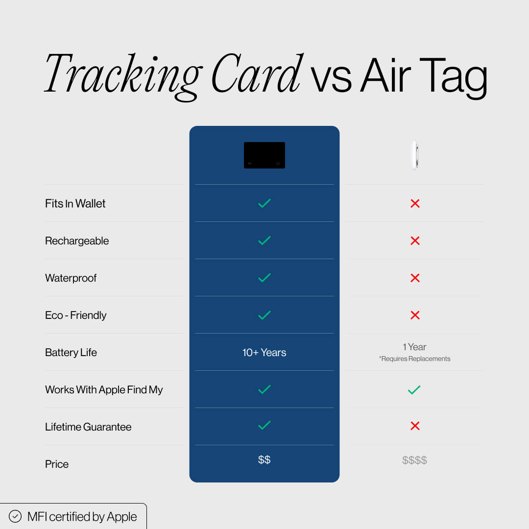 Tracking Card